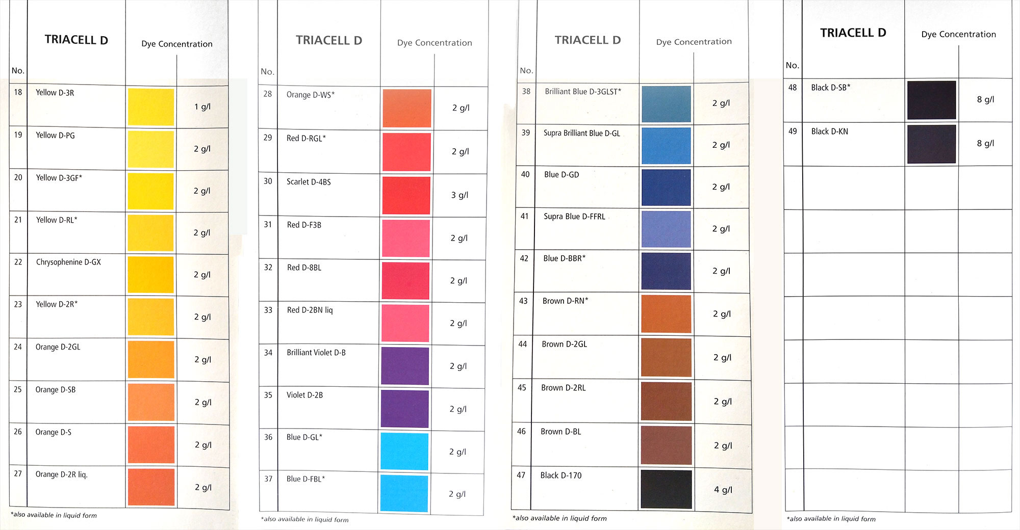 کاتالوگ کاغذ - رنگینه های مستقیم