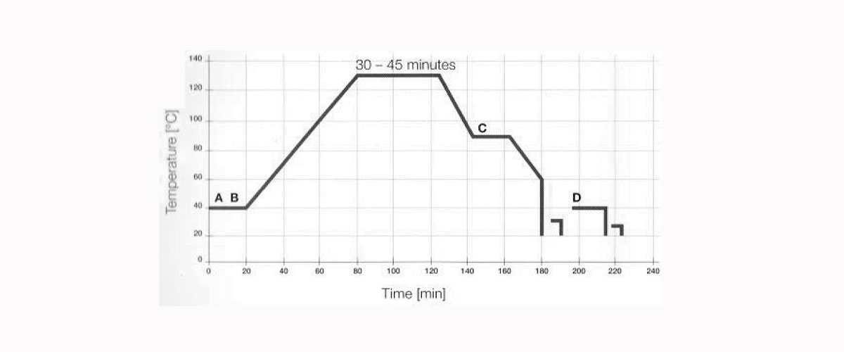 رنگرزی الیاف پلی استر و پنبه در یک حمام